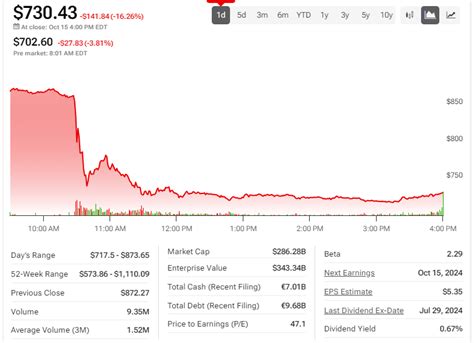 ASML Not All Surprises Are Good But This One Is Buy NASDAQ ASML