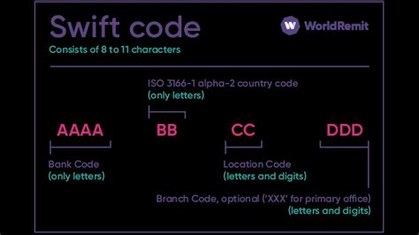 In This Video Finding Your Bank S Swift Bic Code Made Easy We Guide