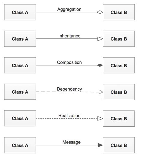 Design Codes Uml Class Diagram Association Aggregation And C