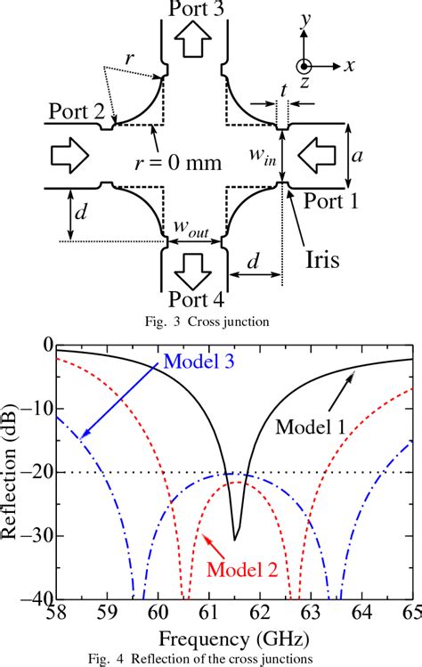 Figure From Design Of A Element Double Layer Corporate Feed