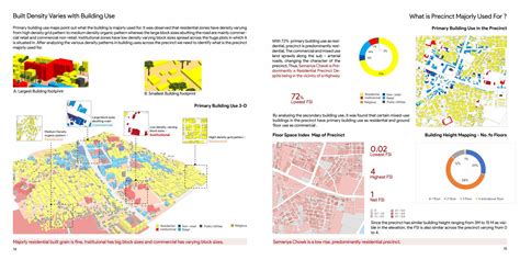 chowk life   highway oriented development cept portfolio