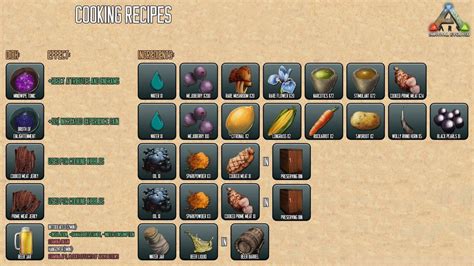 Cooking Recipes Ark Survival Evolved Ark Survival Evolved Bases Ark