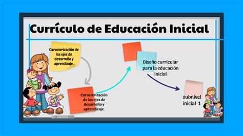 Currículo de Educación Inicial caracterización de los ejes de