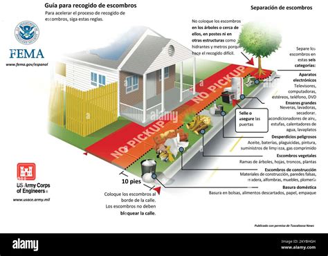 Diagrama De Diagrama Hi Res Stock Photography And Images Alamy