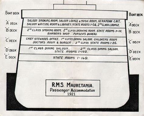 R M S Mauretania 1906 To 1935