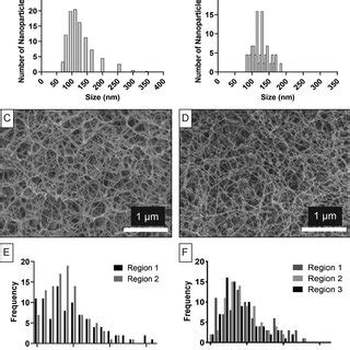 A Hydrodynamic Size Distribution Of Nanoparticles Determined By Dls