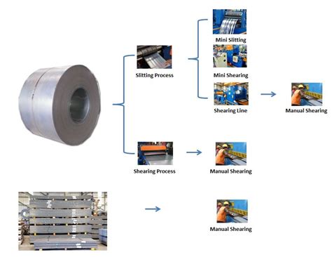 tolling pt papajaya agung