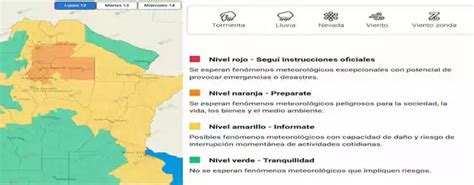 Rige Una Serie De Alertas Del SMN Por Tormentas En 14 Provincias