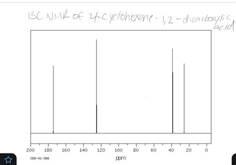 Solved Analyze The 1h And 13 C Nmr Spectrum Of The Product