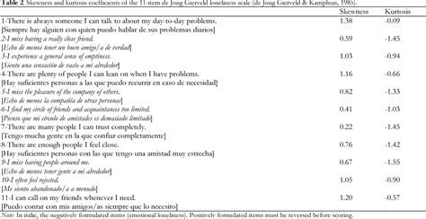 Table 2 From Factor Structure Of The De Jong Gierveld Loneliness Scale