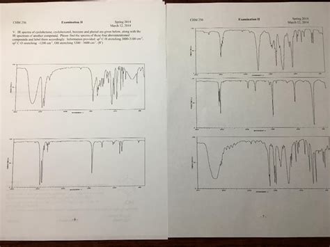 Solved Ir Spectra Of Cyclohexane Cyclohexanol Benzene And Phenol