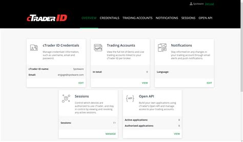 Managing Ctid Ctrader Id