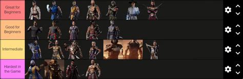 Mortal Kombat Difficulty Tier List Out Of Image Gallery