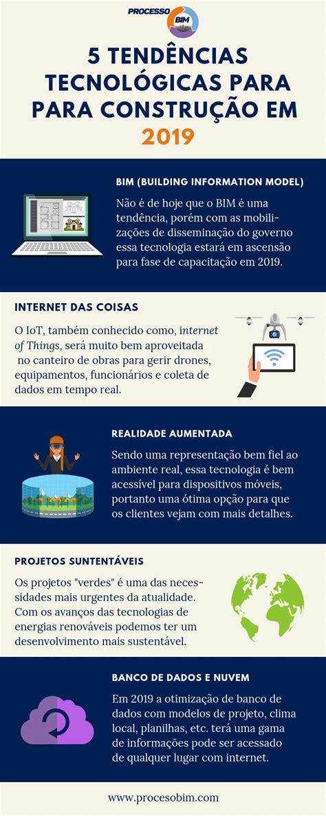 Infogr Fico Tecnologias Em Constru O P Bim Tcc Engenharia