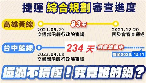 Re 新聞 國民黨出手！踢爆賴清德炒地「1年暴賺800萬」 竟牽涉台南捷運綠線推動 看板gossiping Ptt網頁版