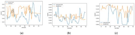 Lstm Timeseries Multivariate Lstm Multivariate Time Series Hot Sex