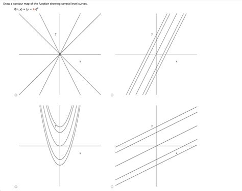 Solved Two Contour Maps Are Shown One Is For A Function F Chegg