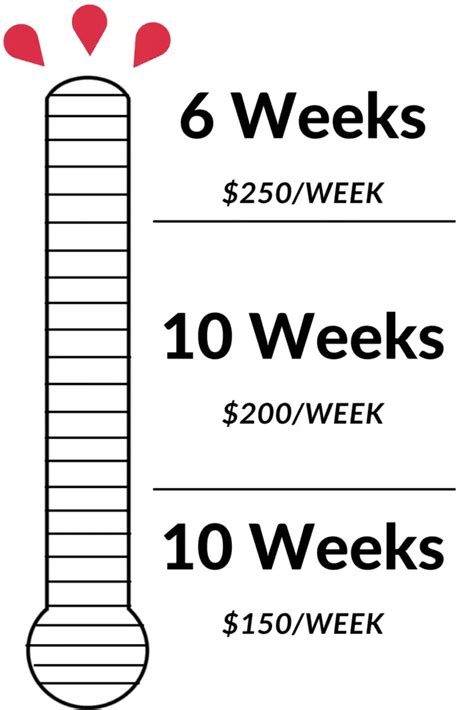 How To Save 5000 In 6 Months Or Less With Progress Chart Homegrown Hillary