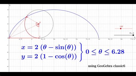 Den parametriske visning af Cycloid ved hjælp af GeoGebra classic6