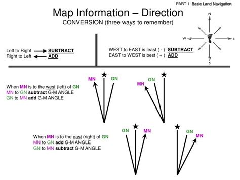 Land Navigation Part 1