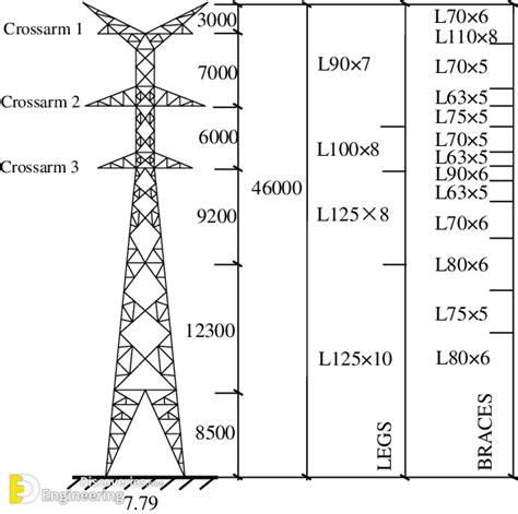 45kV 66kV 110kV 132kV 220kV And 330 420kV Transmission Line Steel