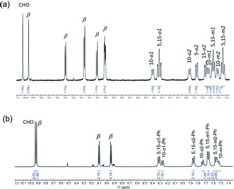 Aromatic Region Of The ¹h Nmr Spectra 400 Mhz Cdcl3 273 K Of A Download Scientific