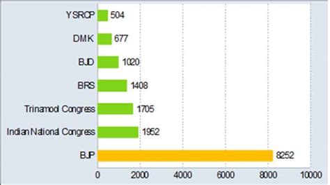 The Electoral Bond Scam The Biggest Scam Since Independence