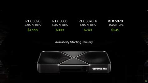 NVIDIA RTX 50 series comparison: 5080 vs 4080, 5070 Ti vs 4070 Ti, 5070 ...