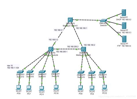 Cisco Packet Tracer 用三层交换机实现综合组网cisco Packet Tracer Switchport Csdn博客