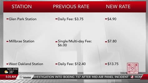 Bart Changes Parking Prices At 8 Stations Youtube