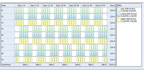 Employee Scheduling Example Hr Shifts On Off Work