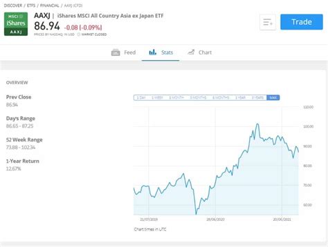 Best Etfs Uk To Watch In November