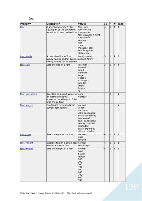 Modul Design Web Amandajgby Halaman 139 Pdf Online Pubhtml5