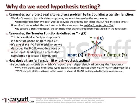 Hypothesis Testing Proportions Compare 2 Factors Ppt