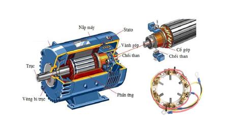 Động Cơ Dc Là Gì Cấu Tạo Nguyên Lý Hoạt động Của Motor Dc