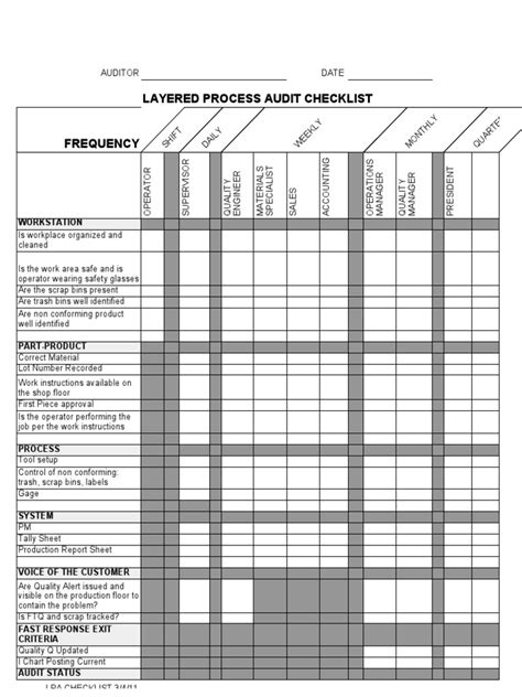 Layered Process Audit Checklist Y M On Th Ly Qu Ar Te Rl Y Pdf