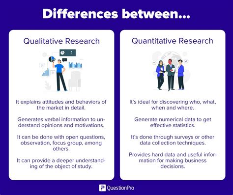 Qualitative Research Definition Types Methods And Off