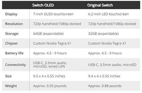 New Nintendo Switch OLED Model: Release Date, Pricing,…