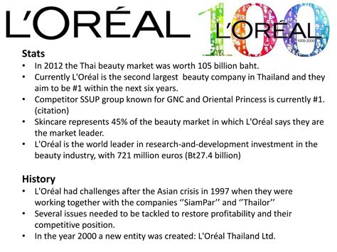 L Oreal Case Study In Thailand Ppt