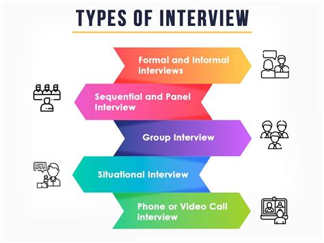 Session 4 How To Prepare For An Interview FS Personnel