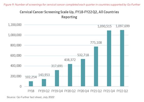 Pepfar Using Data To Ensure Access George W Bush Presidential Center