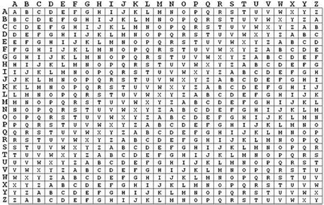 The Original 26 × 26 Vigenere table [13]. The encryption equation (E)... | Download Scientific ...