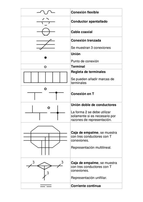 Normas Y Simbolos De Controles Electricos 1