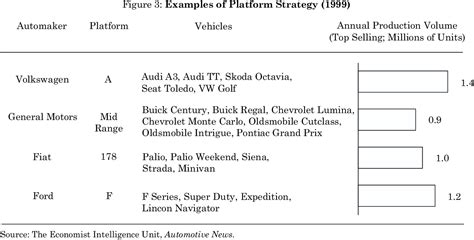 [PDF] The Automotive Supply Chain: Global Trends and Asian Perspectives | Semantic Scholar