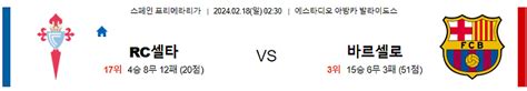 2월 18일 0230 프리메라리가 셀타비고 Vs 바르셀로나 해외축구 축구분석 스포츠분석