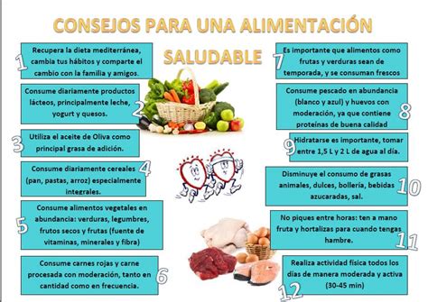 Cuaderno De Salud Y Dietética Cartel AlimentaciÓn Cardiosaludable