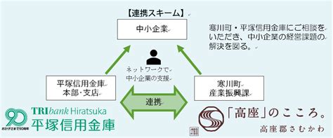 平塚信用金庫・寒川町との連携協定について 平塚信用金庫のプレスリリース