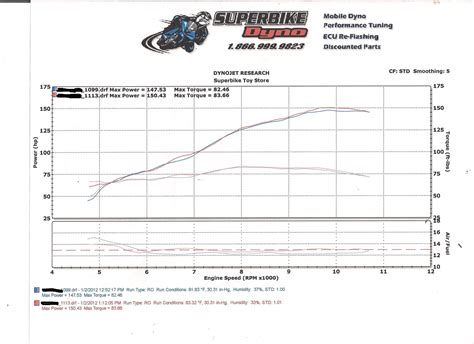 2007 1098 Dyno Graph Questions Ducatims The Ultimate Ducati Forum