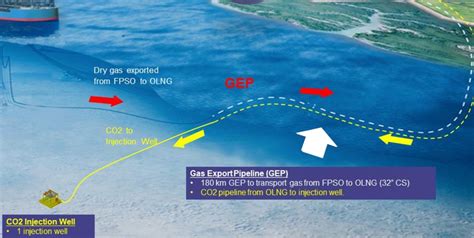 Inpex Will Build CCS In Masela With A Capacity Of 1 08 Giga Tons