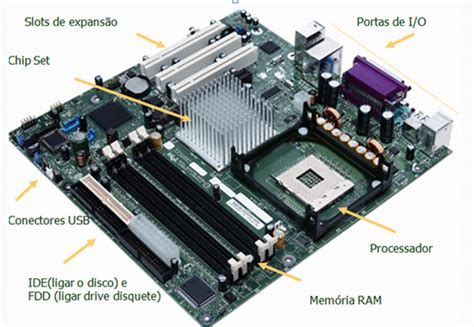 Redes E Comunica Es Componentes De Um Computador